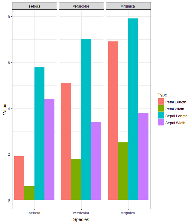 Bar Graph With Multiple Variables Free Table Bar Chart