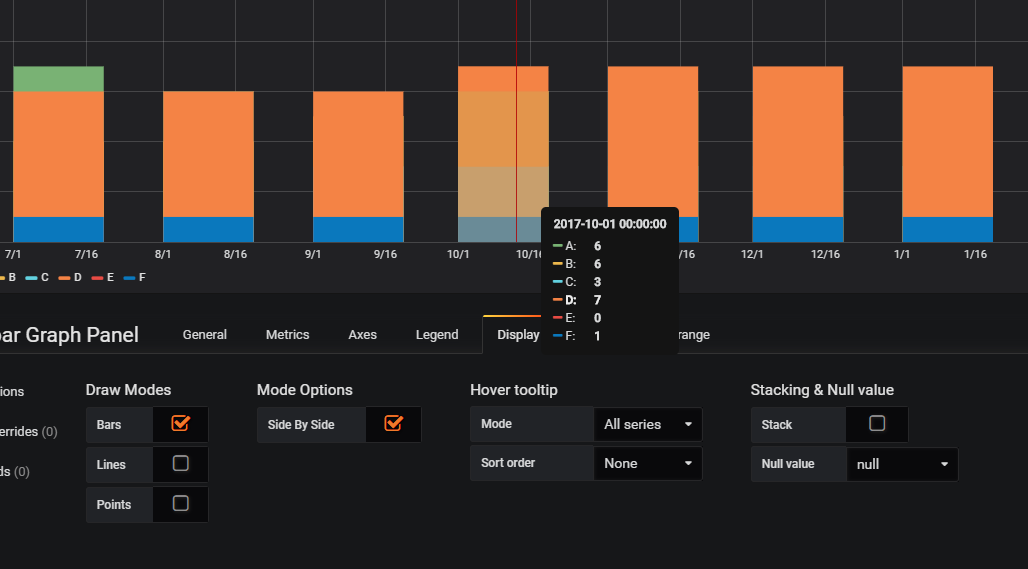 Bars Are Not Rendered Side by side In Grafana 5 1 3 Issue 12