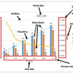 Best Excel Charts Types For Data Analysis Presentation And Reporting