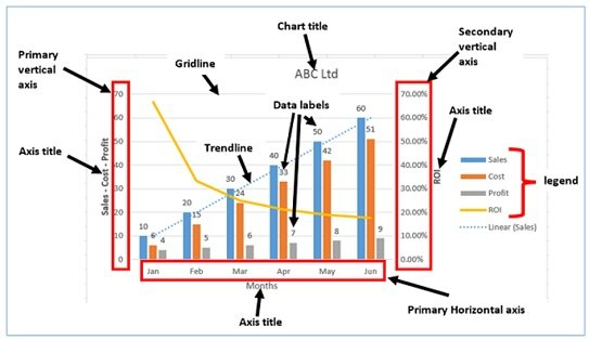 Best Excel Charts Types For Data Analysis Presentation And Reporting