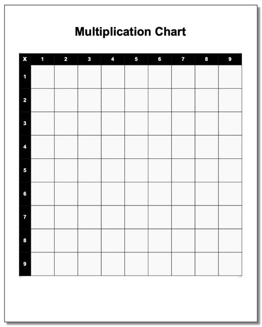 Blank multiplication chart 1 9