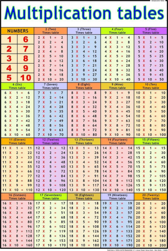 Buy Multiplication Tables Chart 50x75cm Book Online At Low Prices In 