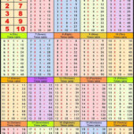 Buy Multiplication Tables Chart 50x75cm Book Online At Low Prices In