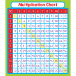 Carson Dellosa Education Multiplication Stickers
