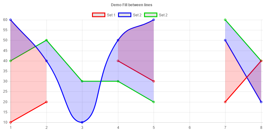 Chart js Chart JS Fill Between Two Lines Stack Overflow