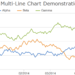 ChartDirector Chart Gallery Line Charts 1