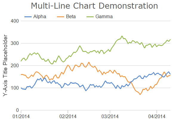 ChartDirector Chart Gallery Line Charts 1 