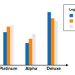 Charts And Graphs Choosing The Right Visual For Your Data In 2020