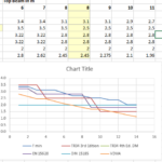 Charts Combine Two Rows Into A Single Series In A Line Graph Excel