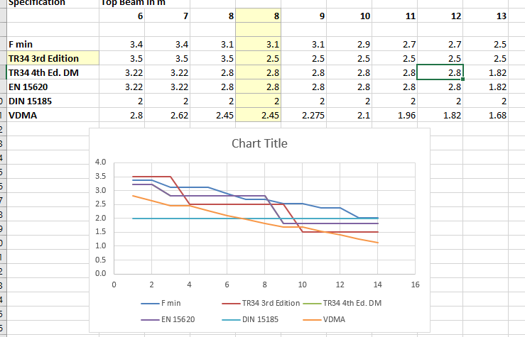 Charts Combine Two Rows Into A Single Series In A Line Graph Excel 