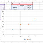 Charts Excel Scatter Plot With Multiple Series From 1 Table Super User