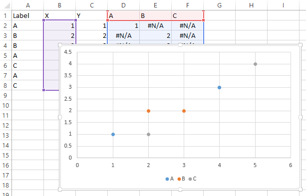 Charts Excel Scatter Plot With Multiple Series From 1 Table Super User