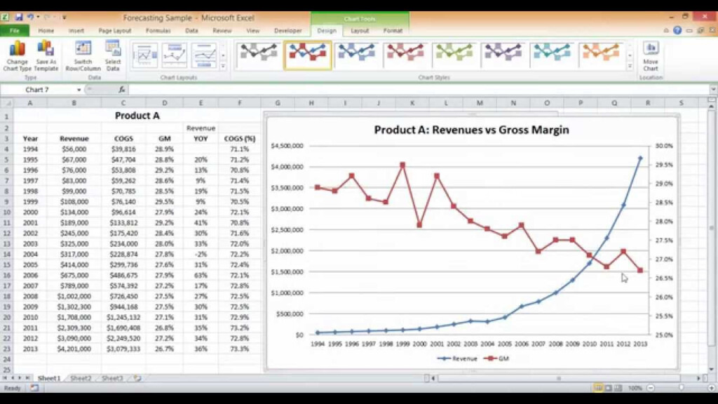 Charts In Excel Dual Axis Chart YouTube
