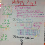 Check Out The Grade 3 Anchor Chart For 2 Digit X 1 Digit Multiplication