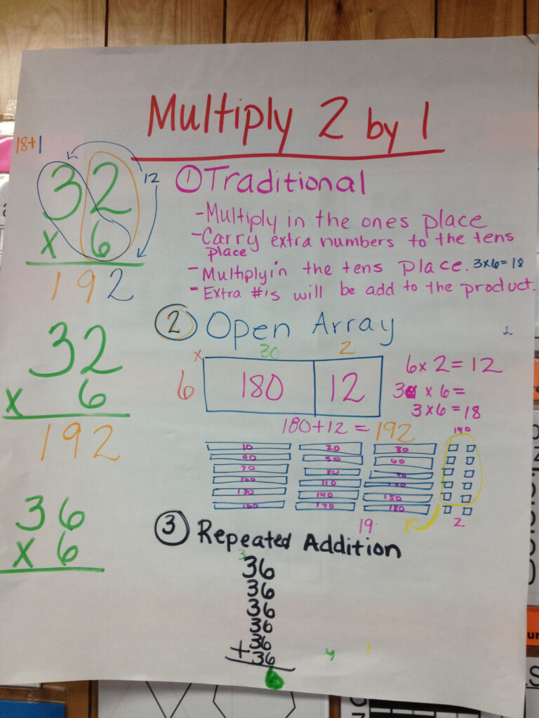 Check Out The Grade 3 Anchor Chart For 2 Digit X 1 Digit Multiplication 