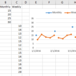 Cipir6 Time Series Line Chart