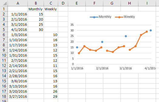 Cipir6 Time Series Line Chart