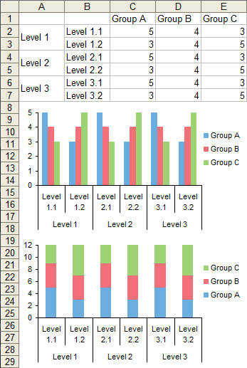 Clustered And Stacked Column And Bar Charts Peltier Tech