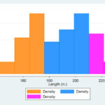 Colour Block Your Histogram Stata Quick Tip