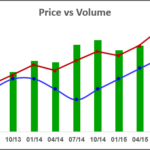 Combining Several Charts Into One Chart Microsoft Excel 2016