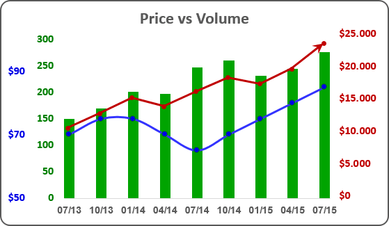 Combining Several Charts Into One Chart Microsoft Excel 2016