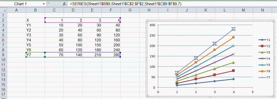 excel-chart-trendline-for-multiple-series-2024-multiplication-chart