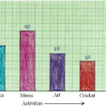 Construction Of Bar Graphs Solved Examples On Construction Column Graph