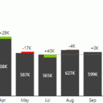 Controlling Data Labels And Number Formats In Charts And Tables PBI