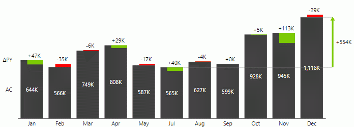 Controlling Data Labels And Number Formats In Charts And Tables PBI 