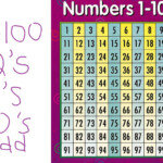 Counting By 1 2 5 10 And Odd Numbers On A 100 Chart Math
