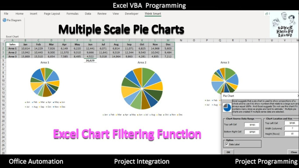 Create Multiple Scale Pie Charts Using Excel Chart Filtering Function 