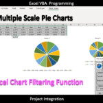 Create Multiple Scale Pie Charts Using Excel Chart Filtering Function