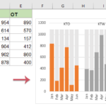 Create Multiple Series Histogram Chart Quickly In Excel