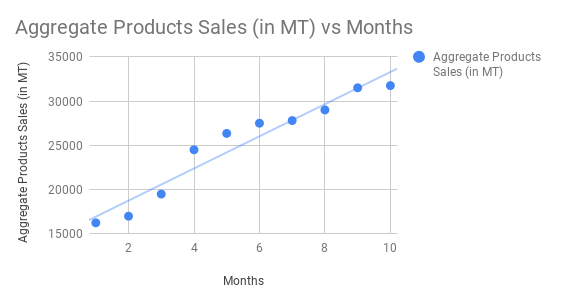 Create Scatter Chart In Google Sheets Example Charts