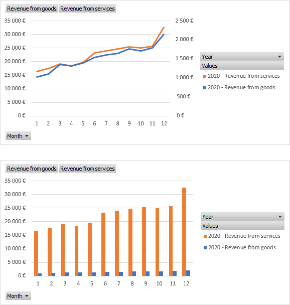 Create Two Charts From One Pivot Table Add Multiple Excel Charts 