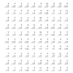 Create Your Own Multiplication Timed Test Times Tables Worksheets