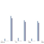 D3 js Constructing Multiple Bar Chart By Using Only Two Columns From