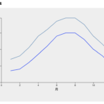 d3 js V5 UX BEAR