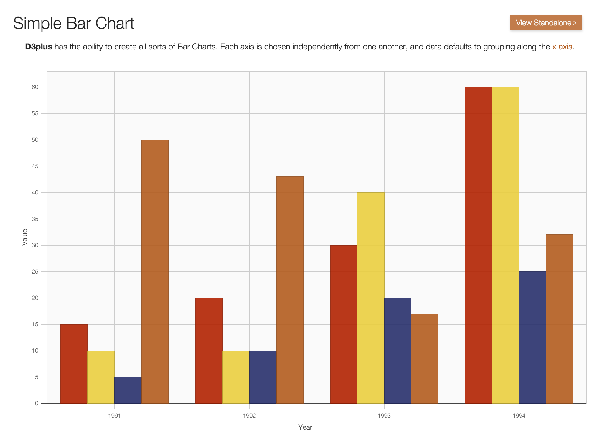 D3 Js Multiple Bar Charts 2024 Multiplication Chart Printable