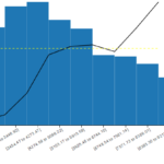 DC js Composite Chart Align Points Of Line Chart In Center Of Bars