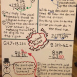 Decimal Rules Poster Adding Subtracting Dividing And Multiplying