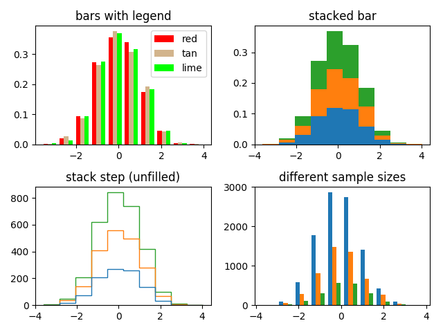 Demo Of The Histogram hist Function With Multiple Data Sets 