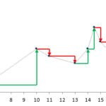 Different Color For Up And Down Line Segments In An Excel Chart E90E50fx