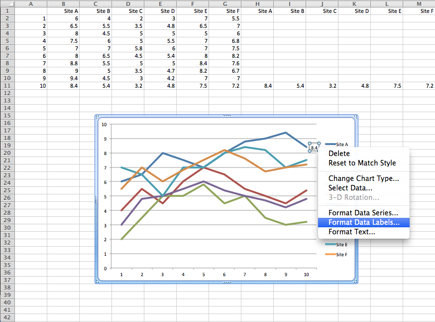 Directly Labeling Excel Charts Policy Viz