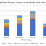 Divided Bar Charts In Geography Internet Geography