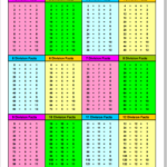 Division Table 1 12 Multiplication Worksheets Multiplication