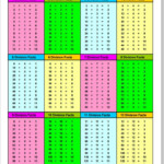 Division Table Chart With Images Multiplication Worksheets