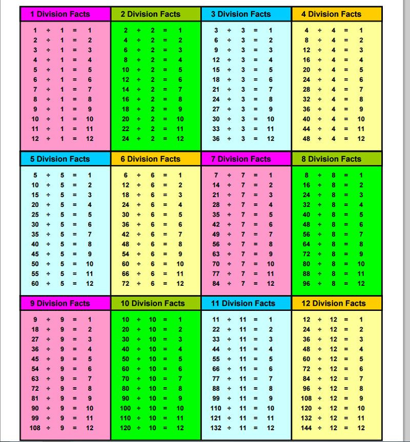 Printable Multiplication Chart Erika Gomez schanne 2023 Multiplication Chart Printable