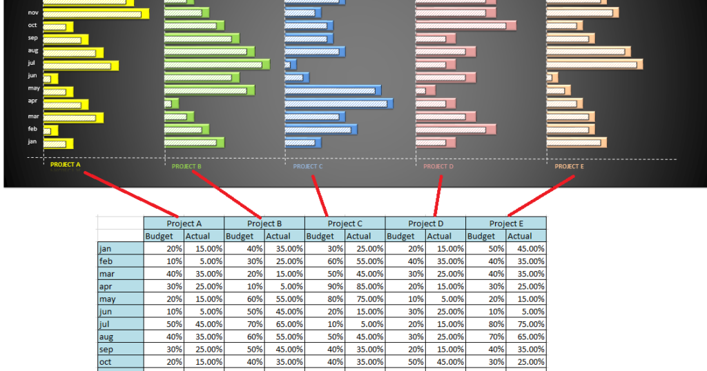 Do My Excel Blog How To Design A Multiple Clustered Bar Chart Series 