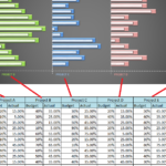 Do My Excel Blog How To Design A Multiple Clustered Bar Chart Series